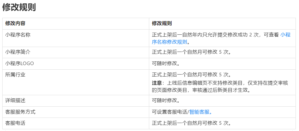 支付宝小程序名称一年能改几次